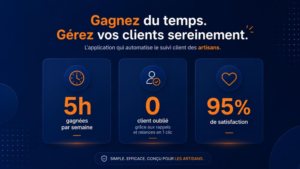 Gagnez du temps. Gérez vos clients sereinement. 5h gagnées par semaine, 0 client oublié, 95% de satisfaction
